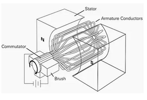 高壓(yā)電機常出現問題(ti)及解決方案
